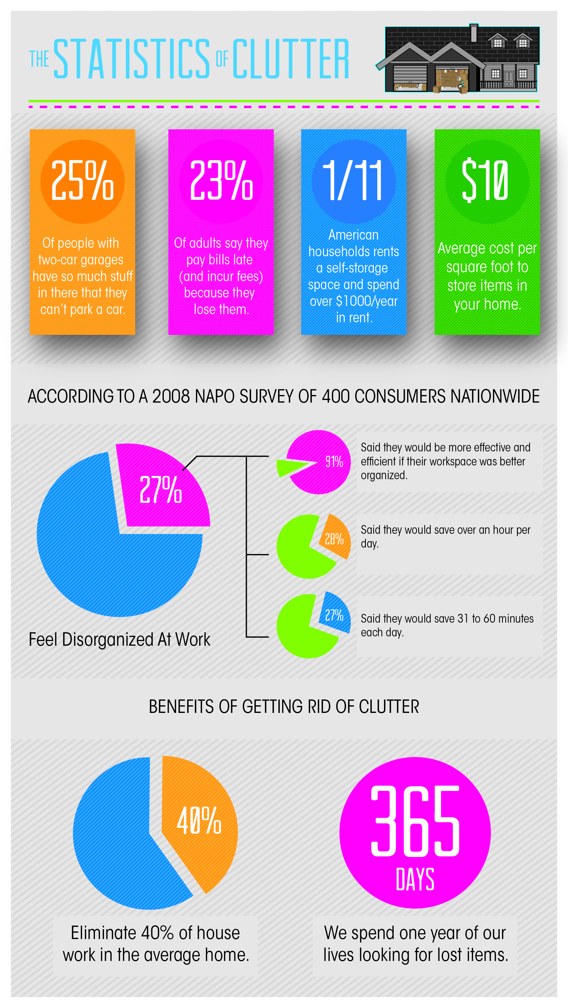Household Clutter Statistics Infographic