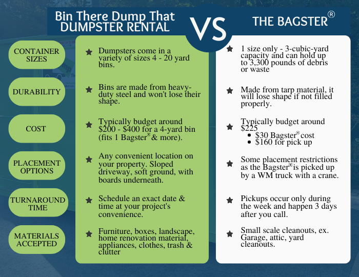 Roll Off Dumpster vs. Dumpster Bag: Which Is Best for Your Project?